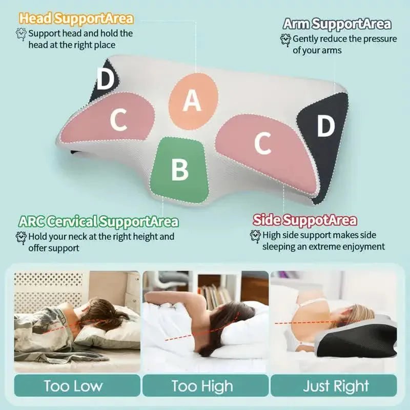 SAHEYER Memory Foam Comfy Sleeping Cervical Pillow, Ergonomic Adjustable Cervical Pillow, Pillows for Side Sleepers Back Sleepers, Orthopedic Pillow for Neck Support, Pillow Good Feeling - OrthoKnee